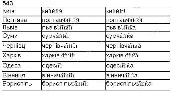 Вправа 543 українська мова 5 клас Глазова 2013