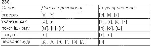 Вправа 236 українська мова 5 клас Єрмоленко Сичова 2013