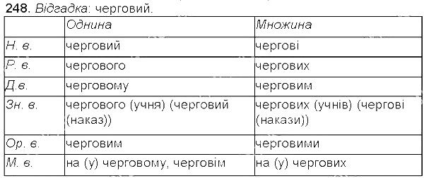 Вправа 248 українська мова 5 клас Єрмоленко Сичова 2013
