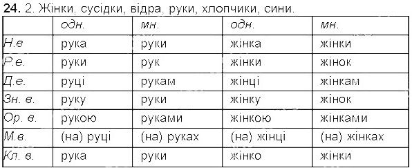 Вправа 24 українська мова 5 клас Єрмоленко Сичова 2013