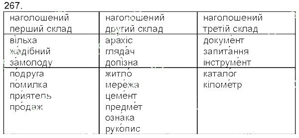 Вправа 267 українська мова 5 клас Єрмоленко Сичова 2013