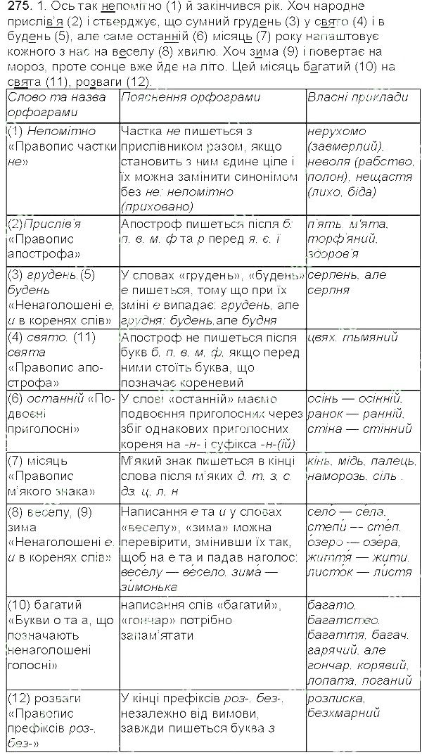 Вправа 275 українська мова 5 клас Єрмоленко Сичова 2013