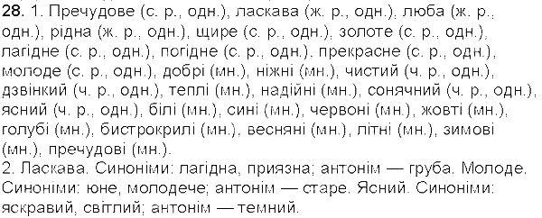 Вправа 28 українська мова 5 клас Єрмоленко Сичова 2013