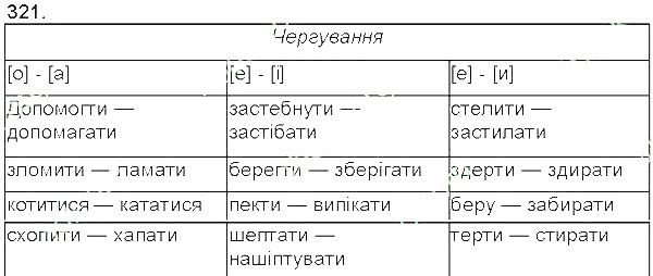 Вправа 321 українська мова 5 клас Єрмоленко Сичова 2013