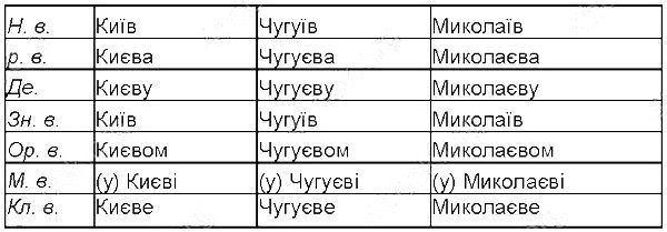 Вправа 334 українська мова 5 клас Єрмоленко Сичова 2013