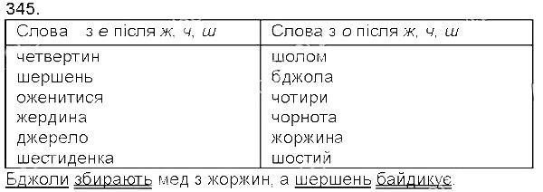 Вправа 345 українська мова 5 клас Єрмоленко Сичова 2013