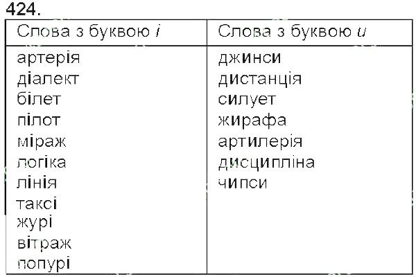 Вправа 424 українська мова 5 клас Єрмоленко Сичова 2013