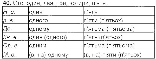 Вправа 40 українська мова 5 клас Єрмоленко Сичова 2013