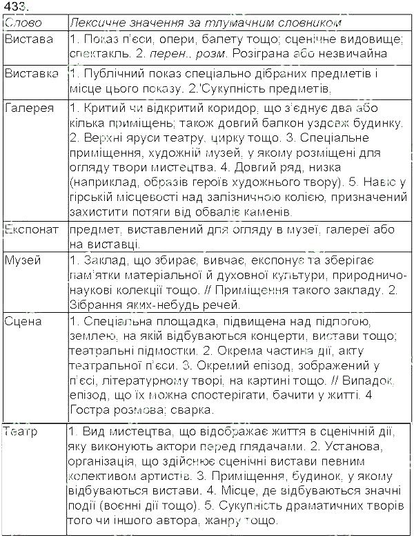 Вправа 433 українська мова 5 клас Єрмоленко Сичова 2013