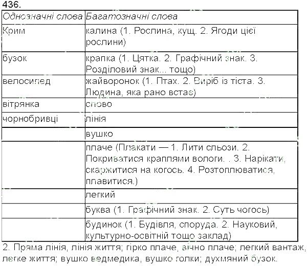 Вправа 436 українська мова 5 клас Єрмоленко Сичова 2013