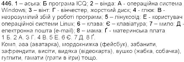 Вправа 446 українська мова 5 клас Єрмоленко Сичова 2013