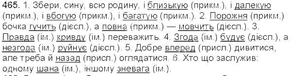 Вправа 465 українська мова 5 клас Єрмоленко Сичова 2013