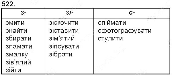 Вправа 522 українська мова 5 клас Єрмоленко Сичова 2013
