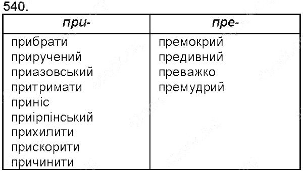 Вправа 540 українська мова 5 клас Єрмоленко Сичова 2013