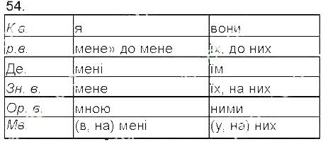 Вправа 54 українська мова 5 клас Єрмоленко Сичова 2013