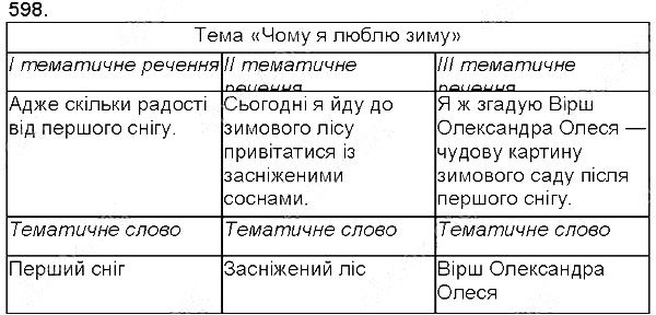 Вправа 598 українська мова 5 клас Єрмоленко Сичова 2013