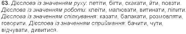 Вправа 63 українська мова 5 клас Єрмоленко Сичова 2013