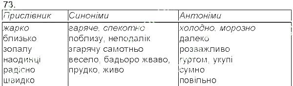 Вправа 73 українська мова 5 клас Єрмоленко Сичова 2013