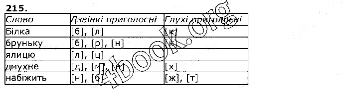 Вправа 215 українська мова 5 клас Єрмоленко Сичова 2018