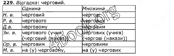 Вправа 229 українська мова 5 клас Єрмоленко Сичова 2018