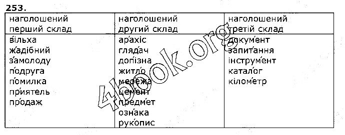 Вправа 253 українська мова 5 клас Єрмоленко Сичова 2018