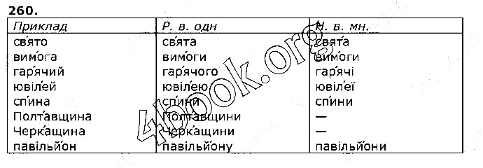 Вправа 260 українська мова 5 клас Єрмоленко Сичова 2018