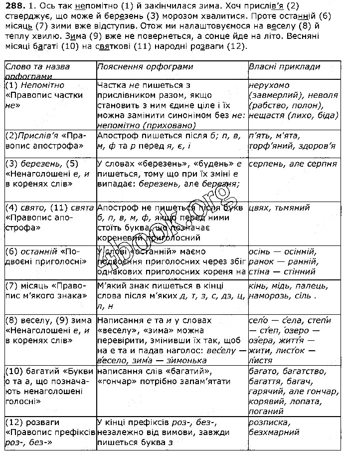 Вправа 288 українська мова 5 клас Єрмоленко Сичова 2018