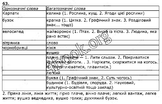 Вправа 63 українська мова 5 клас Єрмоленко Сичова 2018