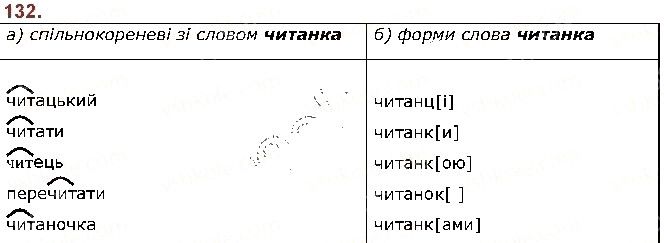 Вправа 132 українська мова 5 клас Заболотний 2018