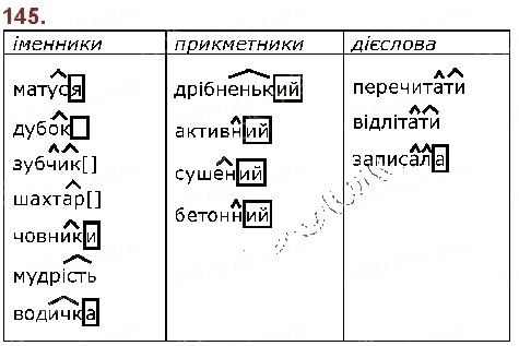 Вправа 145 українська мова 5 клас Заболотний 2018