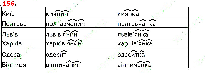 Вправа 156 українська мова 5 клас Глазова 2018