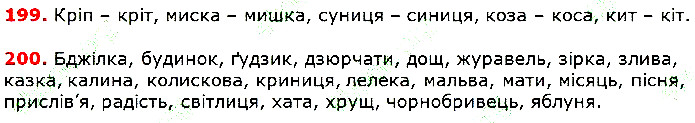 Вправа 199-200 українська мова 5 клас Глазова 2018