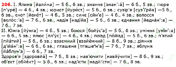 Вправа 206 українська мова 5 клас Глазова 2018