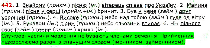 Вправа 442 українська мова 5 клас Глазова 2018