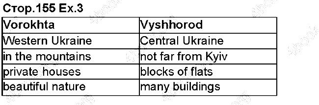 Сторінка 155 Вправа 3 англійська мова 5 клас Несвіт 2013