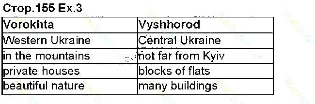 Сторінка 155 Вправа 3 англійська мова 5 клас Несвіт 2018