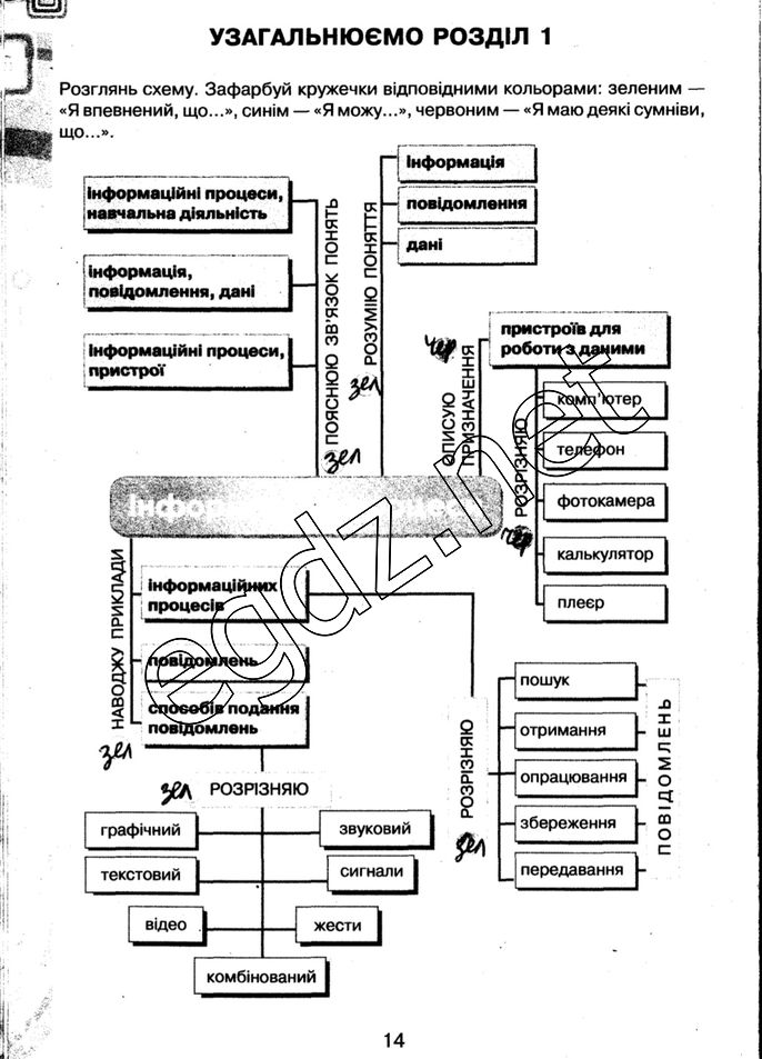 Сторінка 14 інформатика 5 клас Морзе 2014