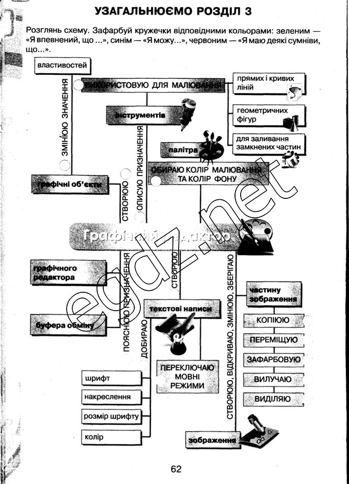 Сторінка 62 інформатика 5 клас Морзе 2014