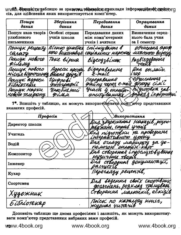 Сторінка 12 інформатика 5 клас Ривкінд 2014
