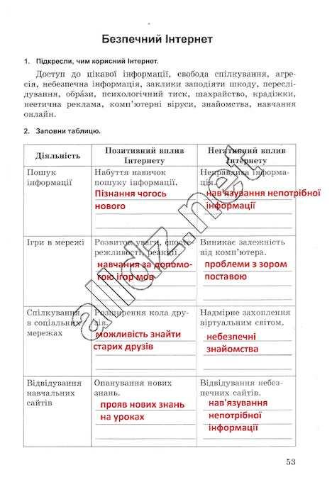 Сторінка 53 основи здоров'я 5 клас Бойченко 2013