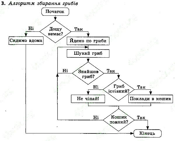 Параграф 27 Вправа 3 інформатика 4 клас Ломаковська 2015