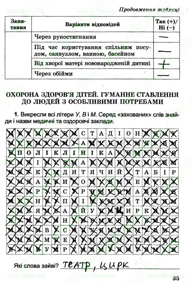 Сторінка 35 основи здоров'я 4 клас Гнатюк 2015
