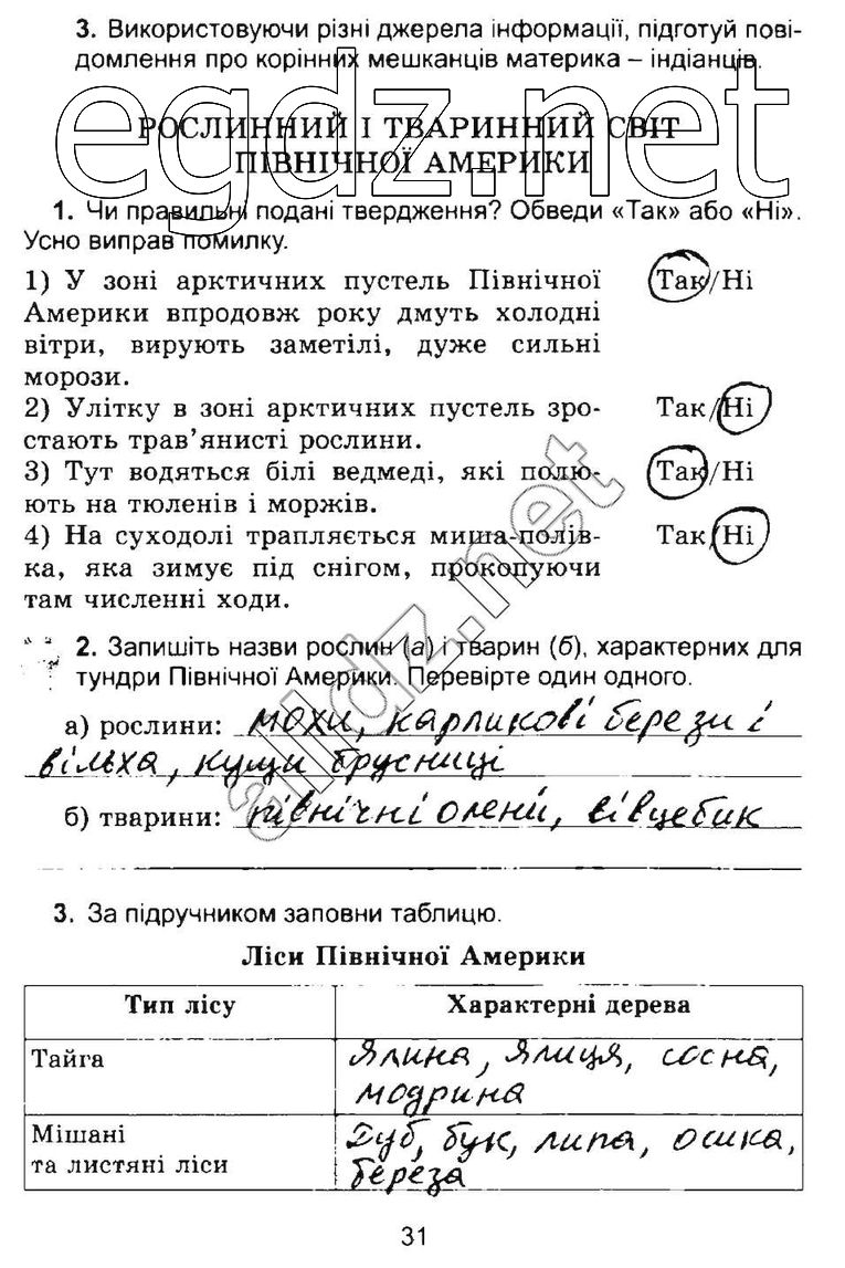 Сторінка 31 природознавство 4 клас Гільберг 2015