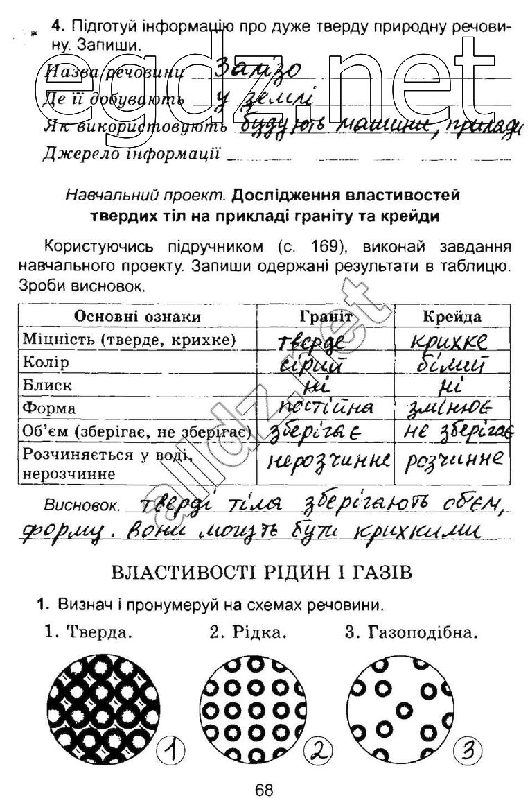 Сторінка 68 природознавство 4 клас Гільберг 2015