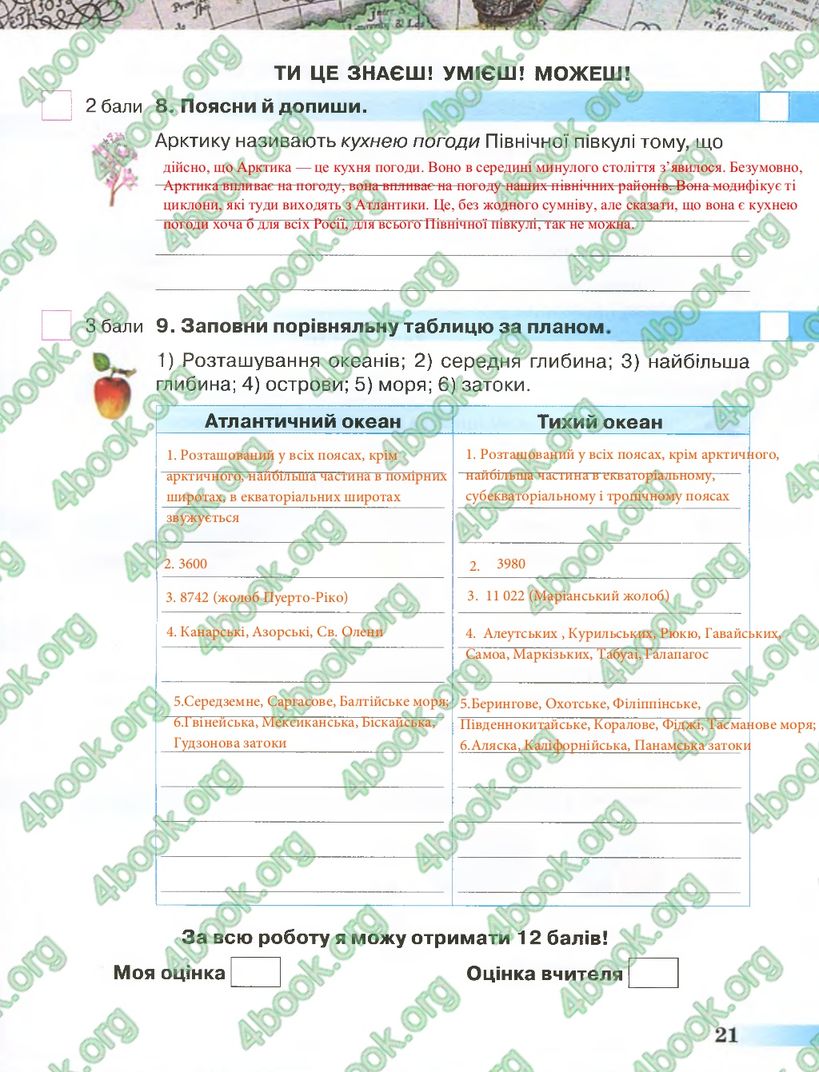 Сторінка 21 природознавство 4 клас Грущинська 2015