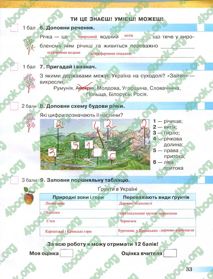 Сторінка 33 природознавство 4 клас Грущинська 2015
