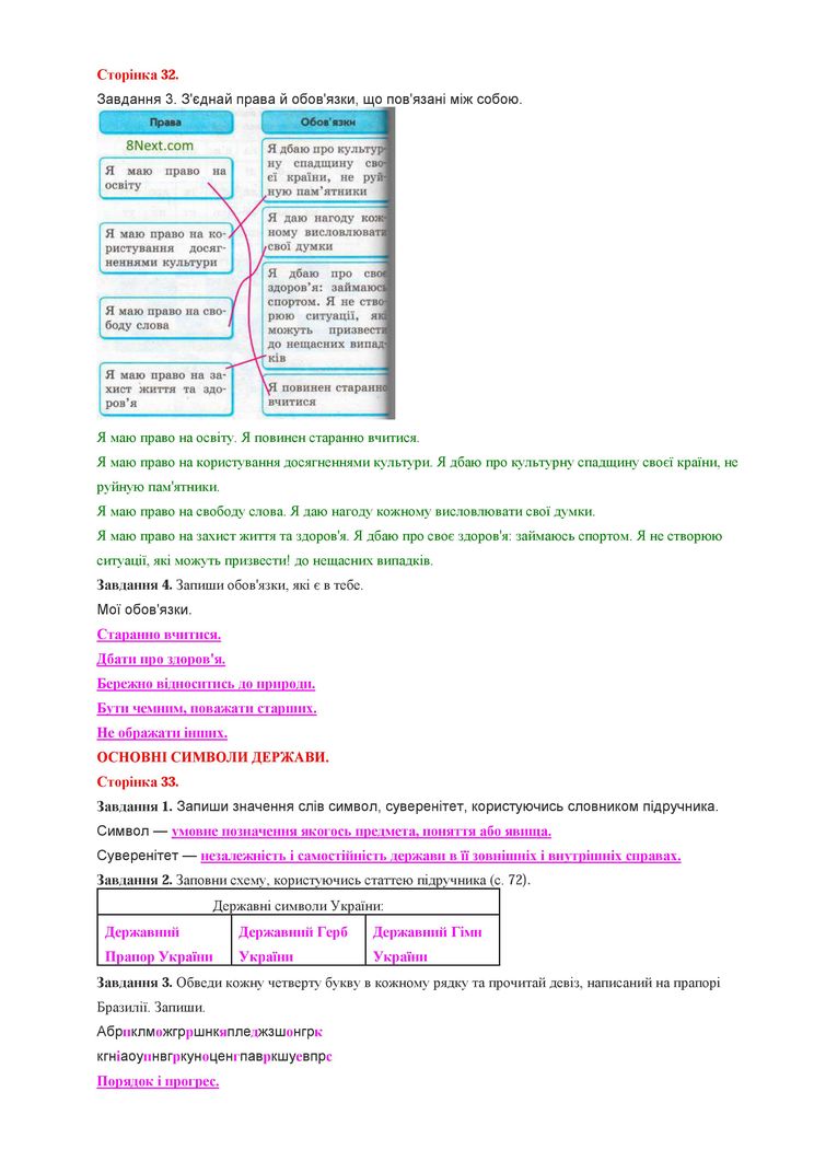 Сторінка 32-33 Я у світі 4 клас Тагліна 2015