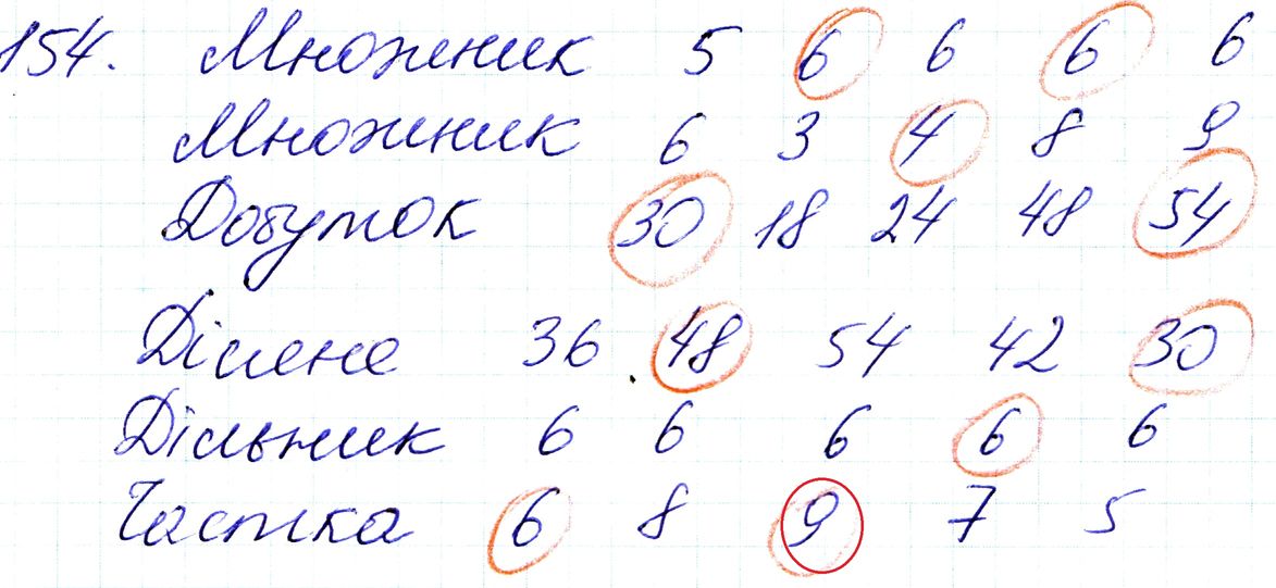 Вправа 154 Частина 1 Математика 3 клас Оляницька 2020