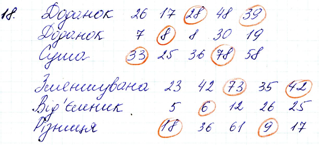 Вправа 18 Частина 1 Математика 3 клас Оляницька 2020