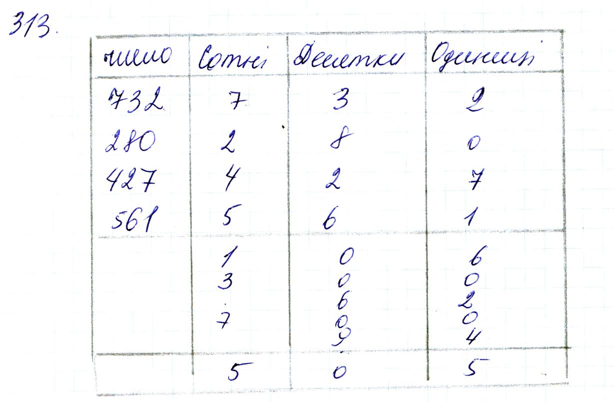 Вправа 313 Частина 1 Математика 3 клас Оляницька 2020